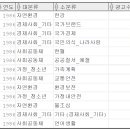 한국방송광고진흥공사 제작 방송공익광고 주제별 분석 이미지