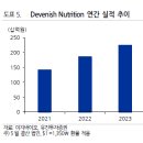 (주)이지바이오 제2공장 | 이지바이오, 미국을 통한 성장과 배당을 동시에 누릴 수 있는 스몰캡