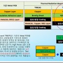 신개념 방열회로기판(Thermal Radiation Board) Thermal, Heat-Sink 이미지