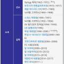 엠팍에서 우리나라가 접촉 중이라는 헹크 텐 케이트 주요 이력 이미지