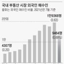 평택자이부동산공인중개사사무소 네이버블로그
