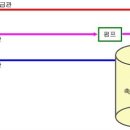 환탕배관이 역류합니다. 이미지