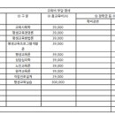 [학점은행제] 교육사회학 이미지