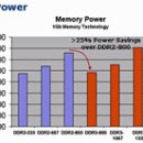 삼성 DDR3 4G PC3-12800 이미지