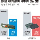 판도