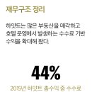 올인파크모텔 이미지