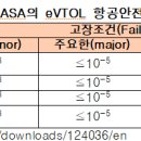 새로운 모빌리티의 등장, 도심항공교통(UAM) 이미지