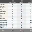 타이어프로 민락점 이미지