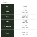 아덴블랑제리 - 동작구 동작대로29길 69 | 아덴블랑제리