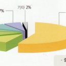 애니크린 이미지
