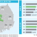충남 이미지