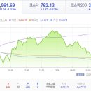 GS에코메탈노동조합 | 2024.10.02(수)_증시 마감 시황