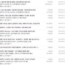 신세계푸드삼성SDS - 수원시 영통구 삼성로168번길 10 | 신세계푸드삼성SDS