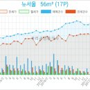 뉴하나로외과의원 이미지