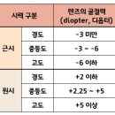 디옵터 이미지