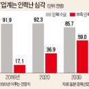 월드인력 - 화성시 | 월드인력
