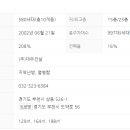 상인초등학교 이미지