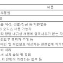 (12월 31일 마감) 경남은행 - 수도권영업센터 사무행원 신규 채용 이미지