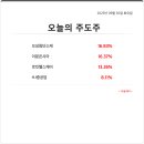 오성헬스케어 이미지