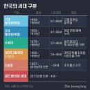 MZ(엠지)세대 탐구 이미지