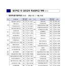 장대현중학교고등학교 이미지