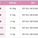 경산종합약국 이미지