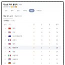 금메달 태권도 이미지