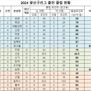 2024 광산구리그(일요일 단체전) 최종 명단 (열람) 이미지