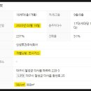 주식회사신성토건 - 7454 | 주식회사신성토건