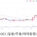 이수프리텍