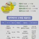 팜투베이비(롯데백화점 구리점)