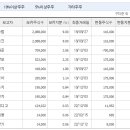 돈유3로 이미지