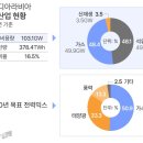 한국기업금융파트너 - 파주시 금정20길 19 | 한국기업금융파트너