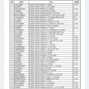 달맞이 호두네 동물병원 이미지