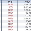 6일 상한가 종목 ,,, 이롬텍,디에스피,오디텍,에이치앤티,팍스메듀,KNS홀딩스,세코닉스,대진공업,웰크론,클루넷 이미지