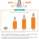 "투자는 Timing이 아니라 ■■■■ 이다!" <ETF 투자는 처음이라> 가이드북 스터디 후기