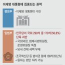제동 이미지