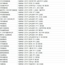 DS동물병원 이미지