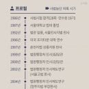 법원행정처(대법원) 시사IN