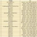 동고성농협주유소 이미지