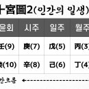 성욕이 강한 옹녀 사주팔자 이미지