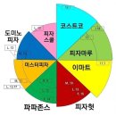 피자케리어 이미지