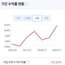 IRP(퇴직연금) 운용 1년.후기 이미지