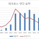제이원인베스트먼트