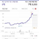 유곡학구 네이버블로그