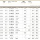 2011년 3월 17일 현재 정산 이미지