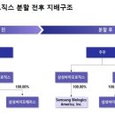 주식회사삼성개발