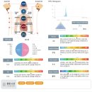 강남한의원 | 강남 안면비대칭 교정 한의원 치료 후기 (비수술 개선)