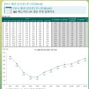 더큰주