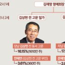 동서스틸 이미지